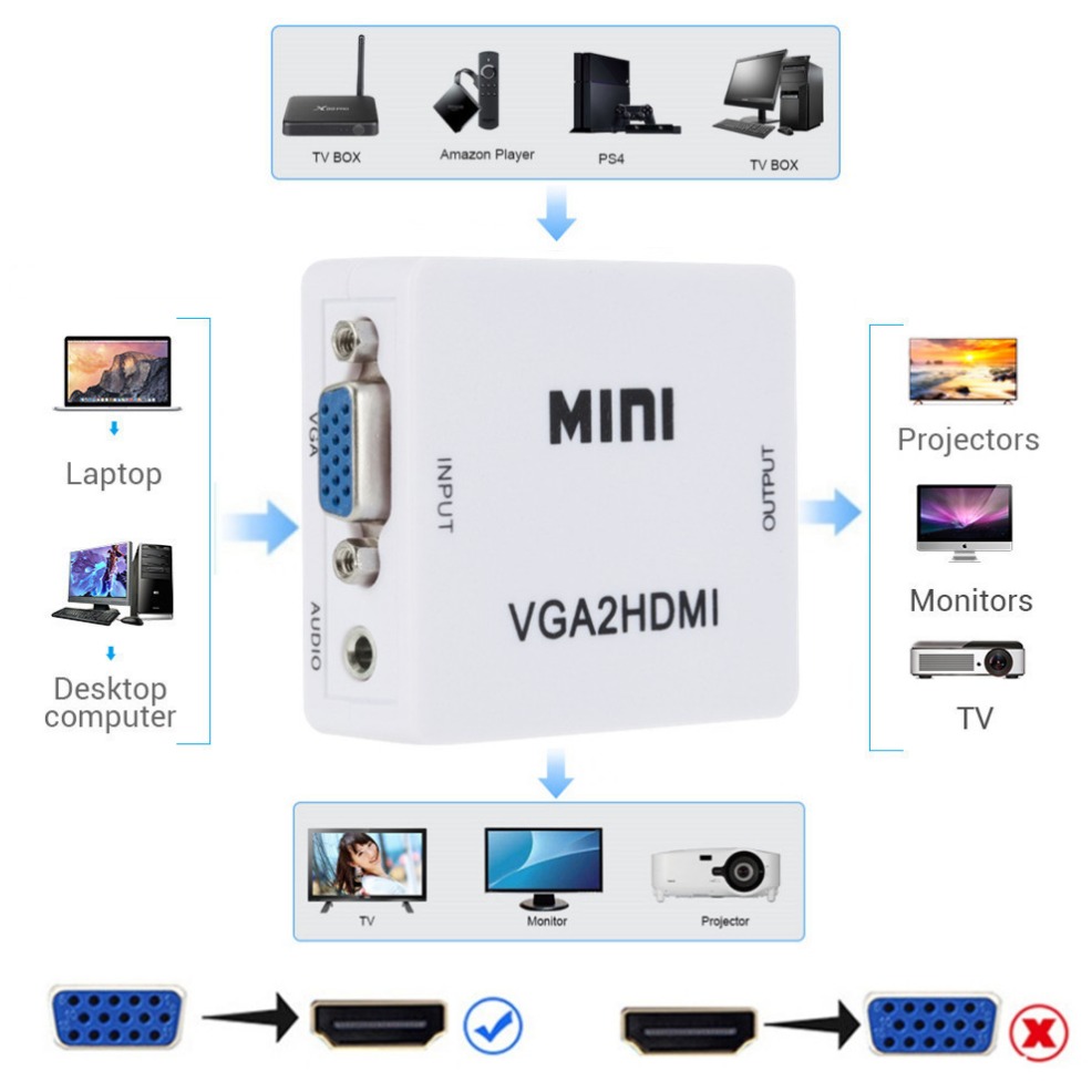 Konwerter VGA na HDMI Konwerte – Hdmi Vga Adapter recenzja i cena