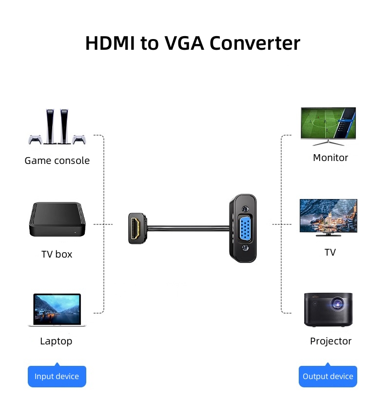 Kabel konwerter wideo DT-2903  – Hdmi Vga Adapter recenzja i cena