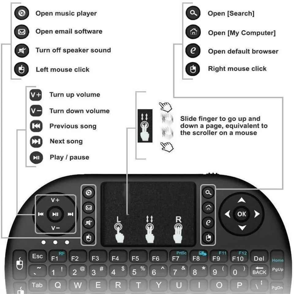 Mini Bezprzewodowa Klawiatura  – Mini Wireless Mouse recenzja i cena
