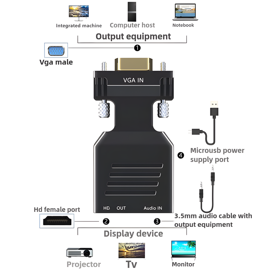 Konwerter VGA na HDMI 1080P mę – Hdmi Vga Adapter recenzja i cena