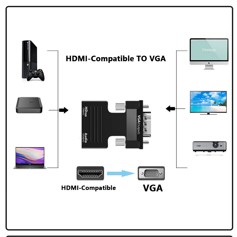 Adapter konwertera HDMI na VGA – Hdmi Vga Adapter recenzja i cena