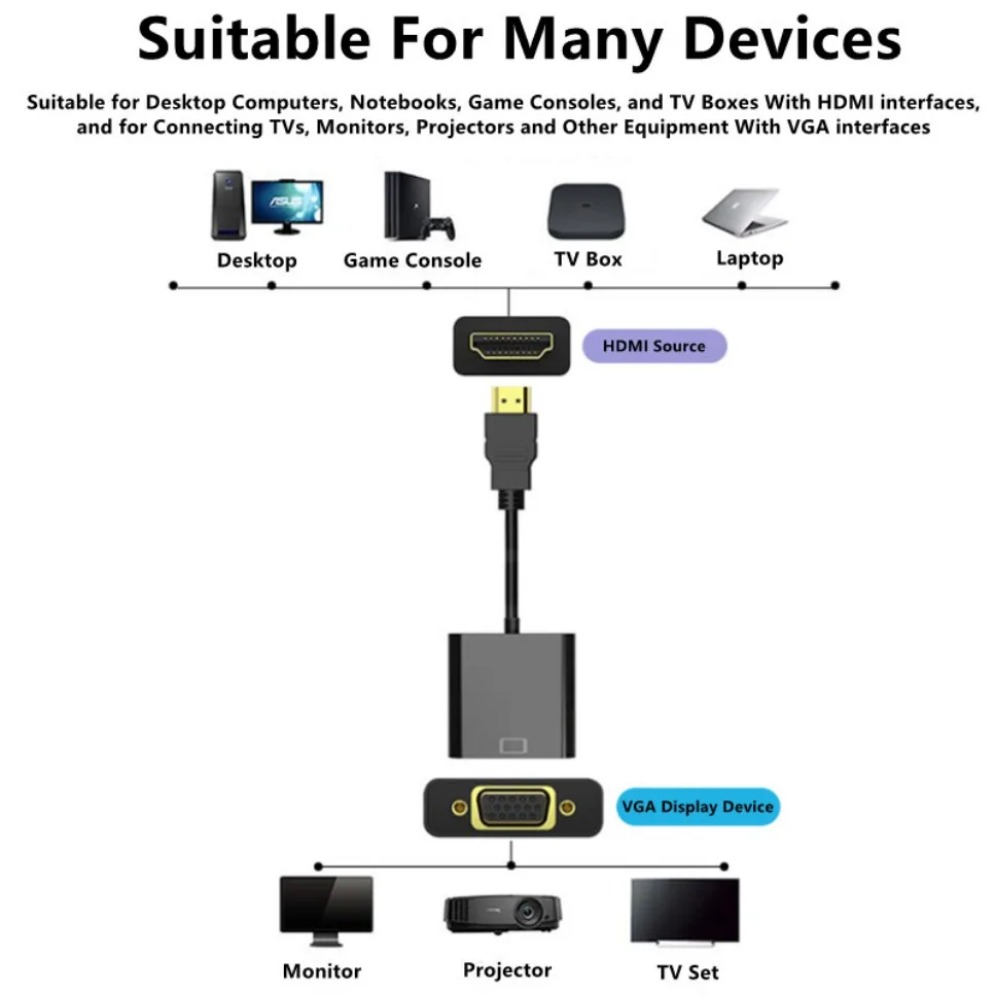 Kabel przejściowy 1080P z HDMI – Hdmi Vga Adapter recenzja i cena