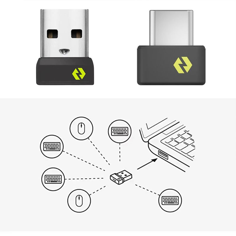 Bezprzewodowy adapter USB/USB- – Mini Wireless Mouse recenzja i cena