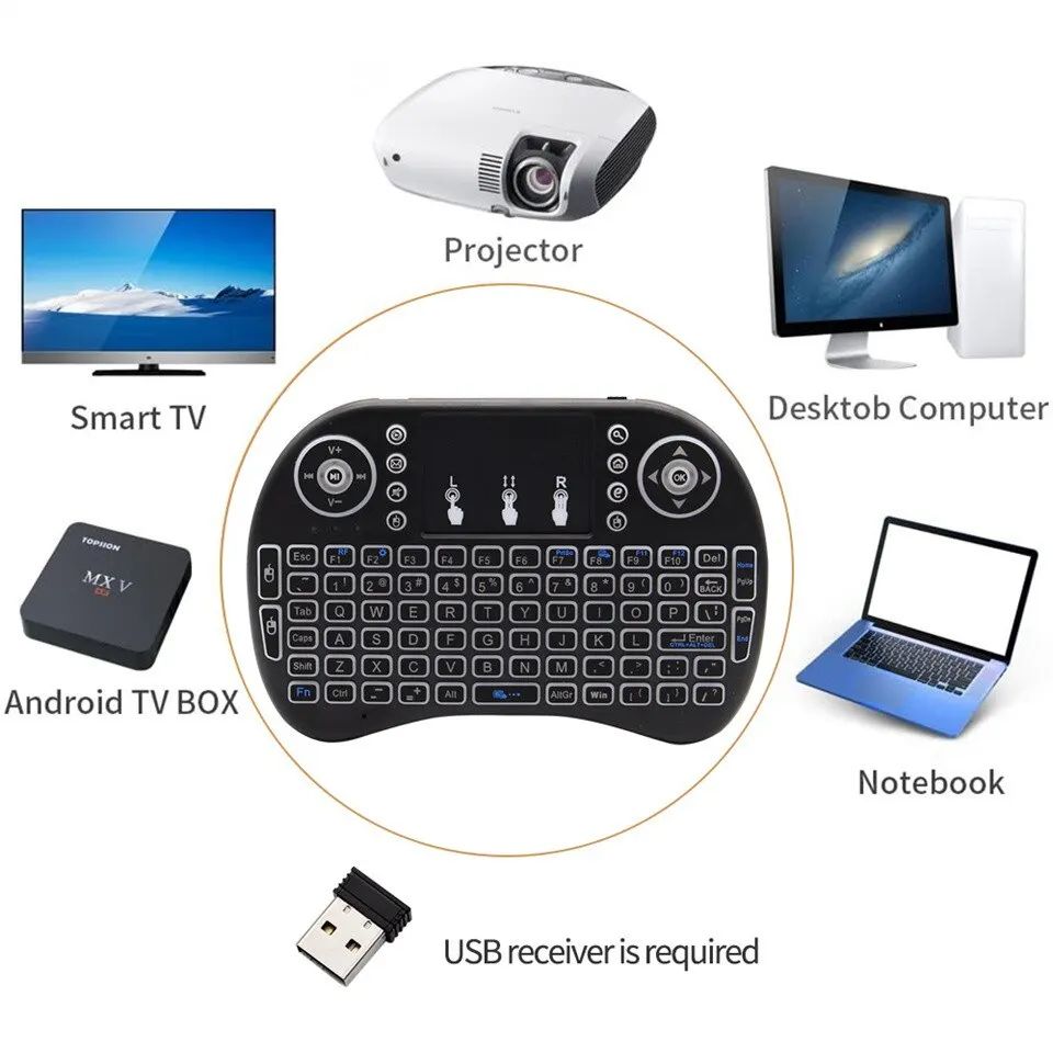 Mini Bezprzewodowa Klawiatura  – Mini Wireless Mouse recenzja i cena