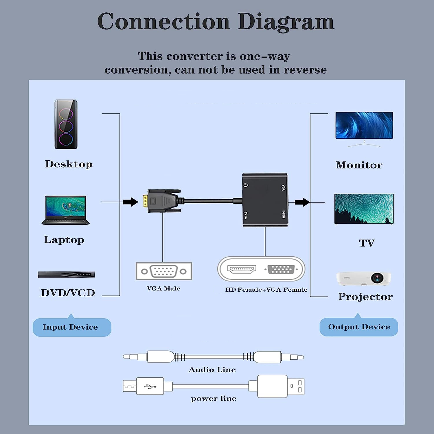 Adapter wyświetlacza VGA (Host – Hdmi Vga Adapter recenzja i cena