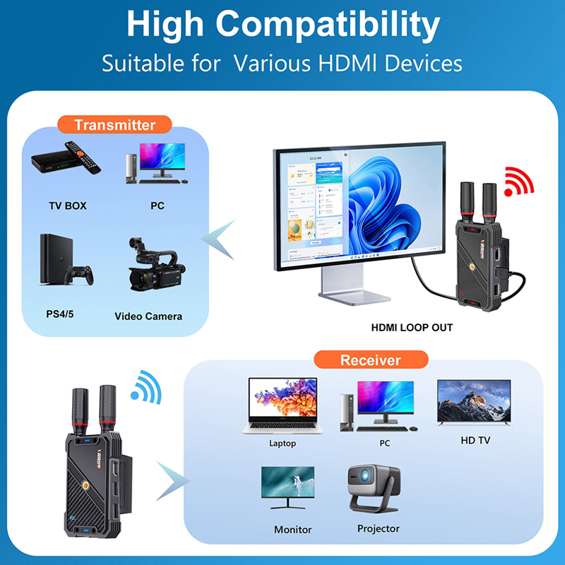 VRRIIS WL082K 400m Bezprzewodo – Laptop Ergonomic Accessories recenzja i cena
